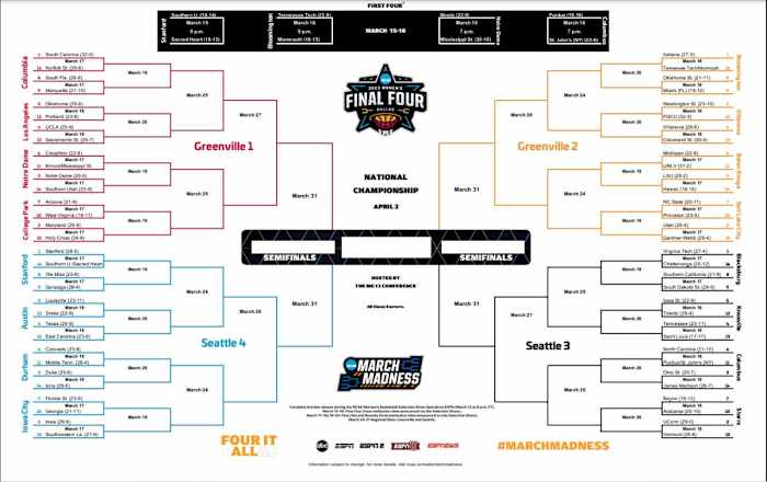 NCAA WBB Bracket